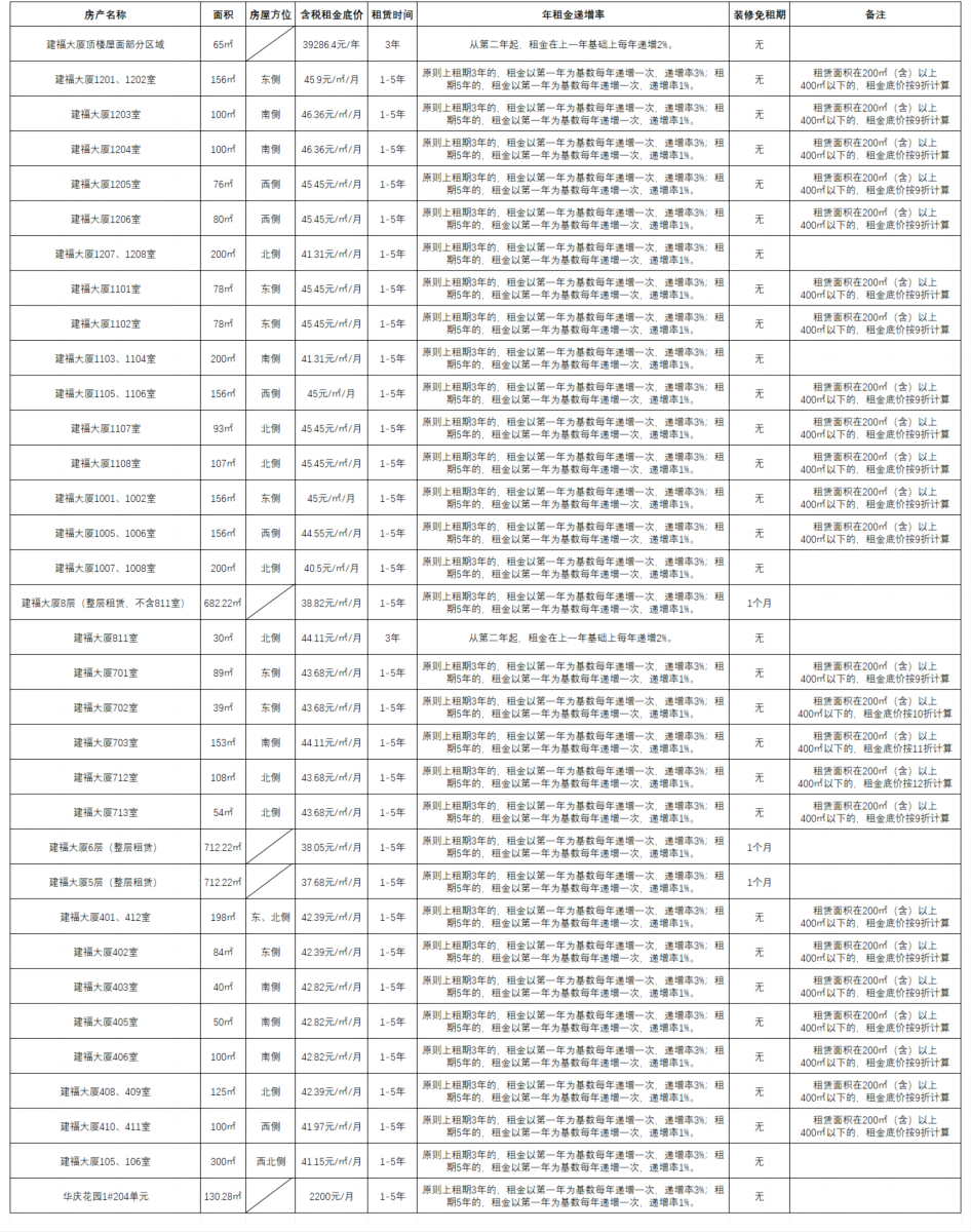 2024新澳门历史记录查询免费